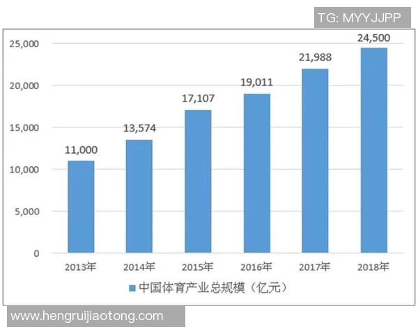 中国体育器材产业发展现状与未来趋势分析及市场潜力探讨